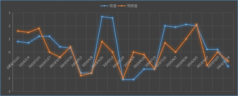 耐用品订单.jpg