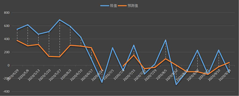 eia美国原油产量数据，eia产量数据是什么意思，石油产量为什么值得高度关注，eia美国国内石油产量新数据，利多利空原油