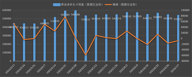 CFTC-oil.png