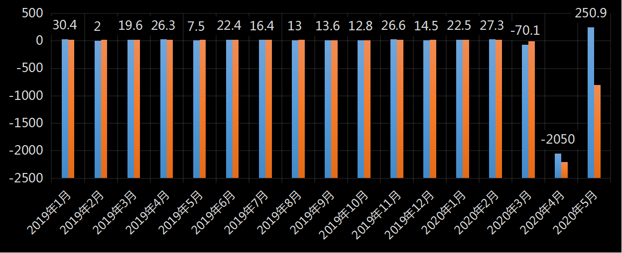 美国劳工统计局(BLS)美国非农就业人数及变动趋势 (2019年11月)，非农数据，非农就业数据，最新美国非农数据，非农业就业人数，最新，利多利空黄金美元，今夜，今日