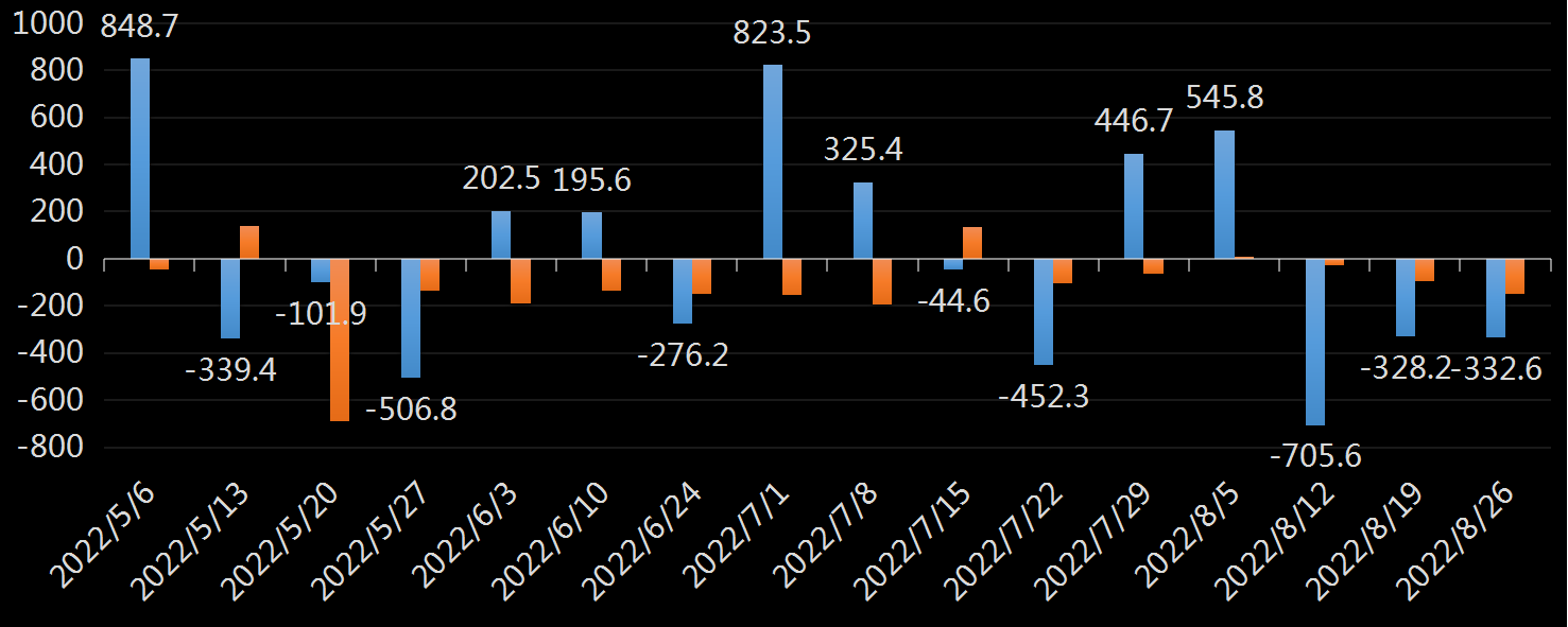 EIA原油库存数据