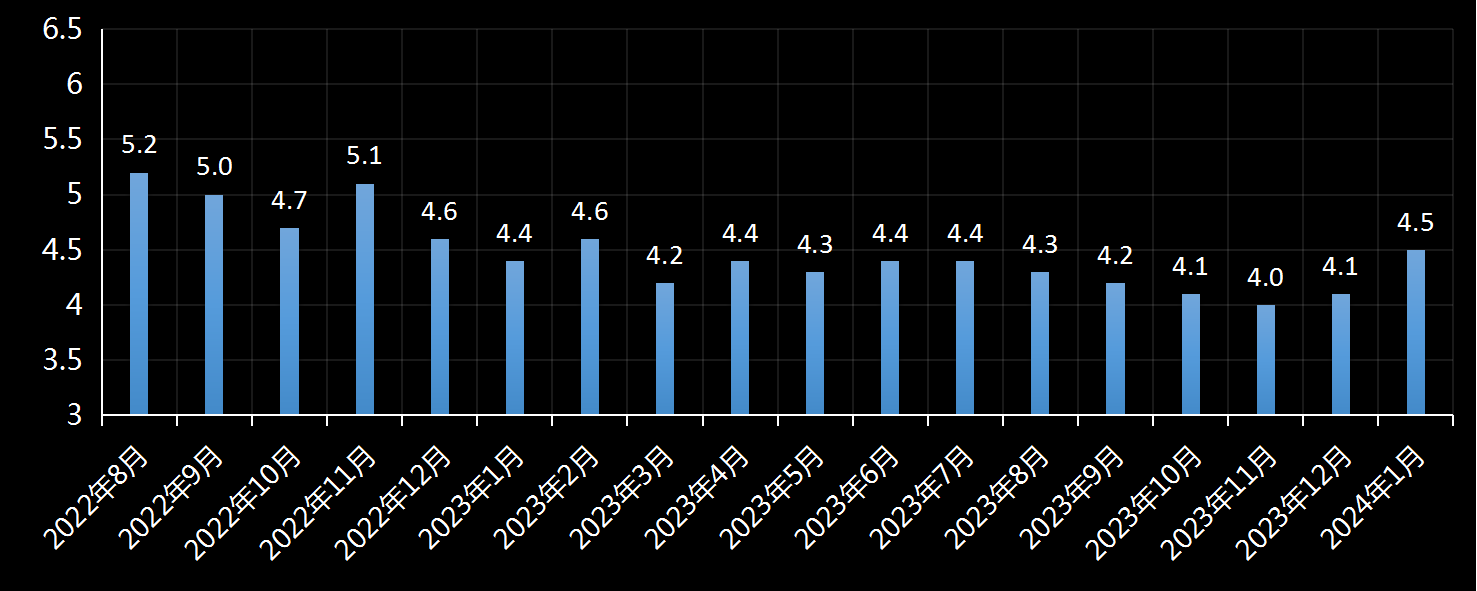 美国劳工统计局(BLS)美国时薪年增长率及变动趋势 (2019年11月)，时薪增长率是多少，美国平均小时工资增长率，利多利空黄金美元，最新，今日，今夜，数据发布官网，美国时薪数据官方网站