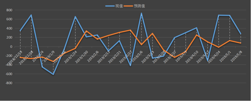 api原油库存，api汽油库存，api官网，api发布时间+美国最新api原油库存+api库存数据+什么是api库存+api和eia+api原油库存官网,今日api库存数据，今夜，最新，美国api原油