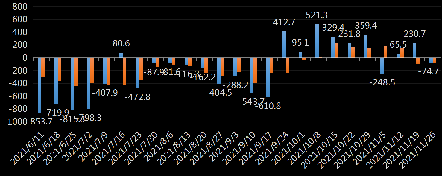 API原油库存数据