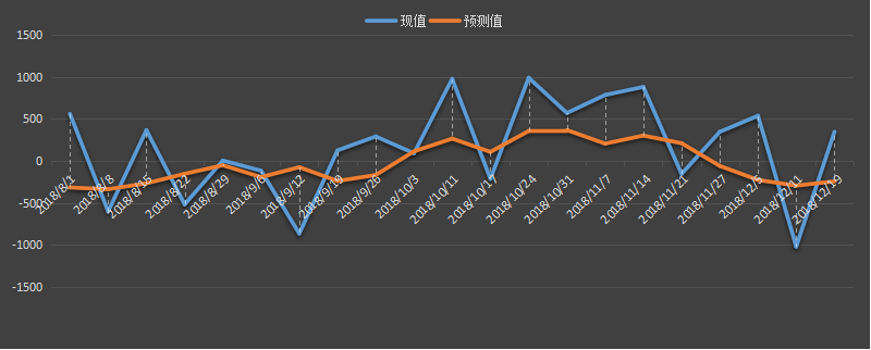 eia原油库存数据，最新，今日，今夜，eia周报，eia数据行情，eia原油库存数据预测