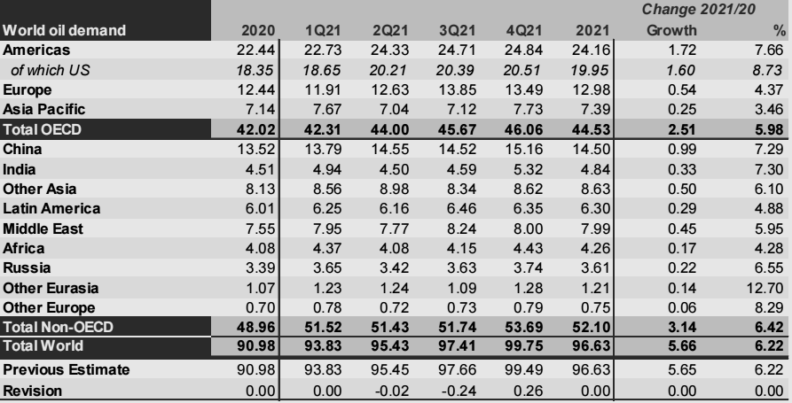 OPEC原油市场月报，月报，OPEC月度原油产量最新数据，阿尔及利亚原油产量，安哥拉原油，刚果石油产量，赤道几内亚的原油产量是多少，伊朗最新原油产量，伊拉克石油月产量，科威特最新石油产量数据，利比亚石油产量最新数据，尼日利亚的最新石油产量，沙特的石油产量是多少，阿联酋的原油产量月报，月度原油产量数据，OPEC+委内瑞拉的石油产量最新