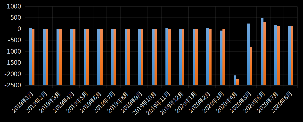 美国劳工统计局(BLS)美国非农就业人数及变动趋势 (2019年11月)，非农数据，非农就业数据，最新美国非农数据，非农业就业人数，最新，利多利空黄金美元，今夜，今日