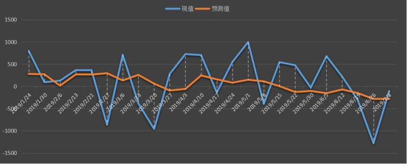 eia-原油.png