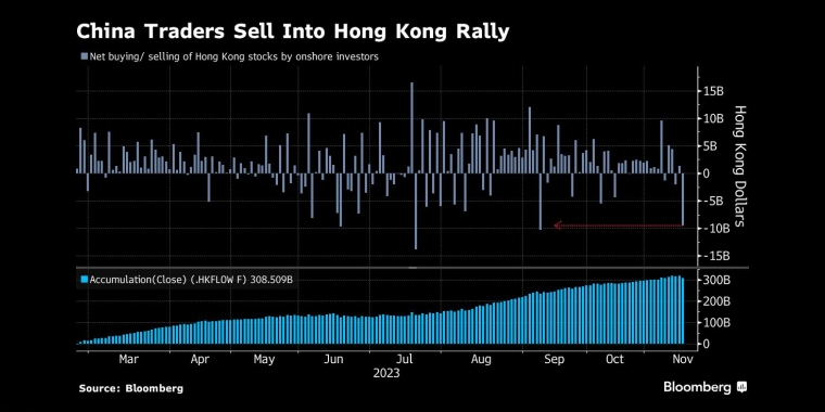 看多看空油价走势的比例，彭博原油走势调查，Bloomberg原油调查，原油走势调查，原油多空分析，原油周策略，原油周报，国际油价下周怎么走，看多看空国际油价