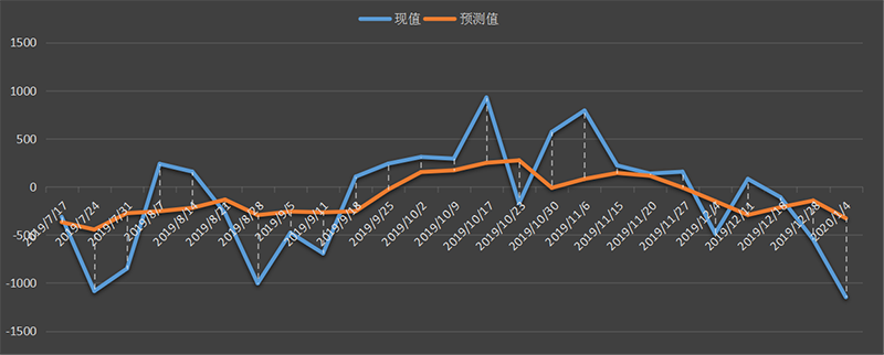 eia-原油.png