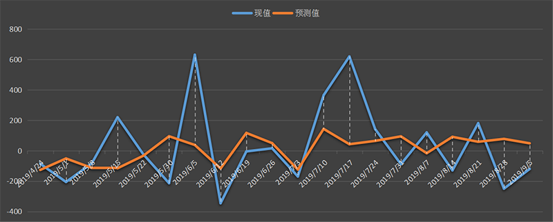 eia美国原油产量数据，eia产量数据是什么意思，石油产量为什么值得高度关注，eia美国国内石油产量新数据，利多利空原油