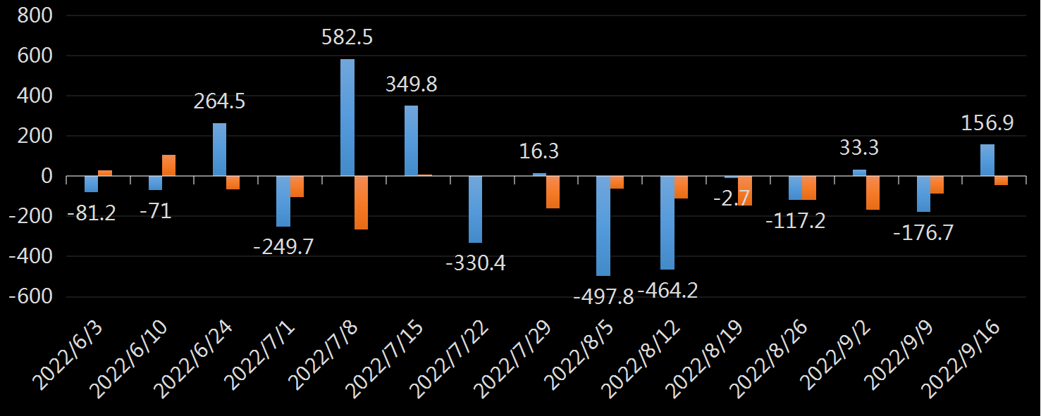 EIA汽油库存数据
