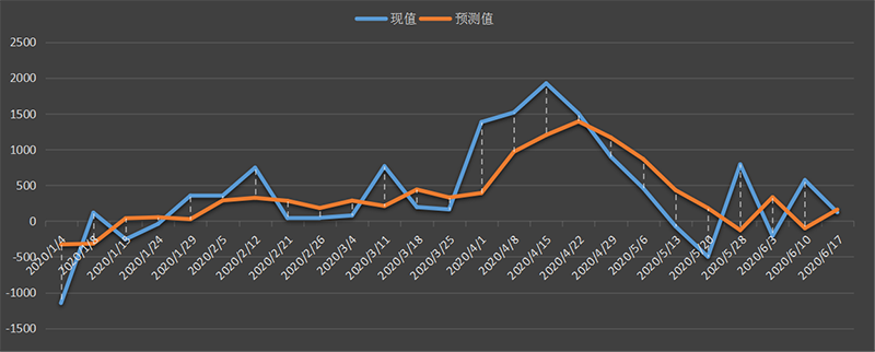 eia-原油.png