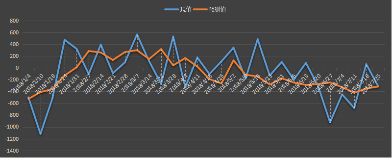 api原油库存，api汽油库存，api官网，api发布时间+美国最新api原油库存+api库存数据+什么是api库存+api和eia+api原油库存官网