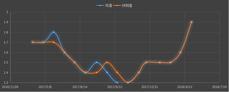 美国密歇根消费指数，最新，今晚，今夜，今日，趋势，美国消费信心指数对美元走势的影响，消费信心