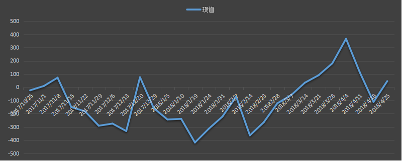今日，今夜，最新，eia库欣库存数据，eia库欣数据是什么意思，库欣库存为什么值得高度关注，eia库欣最新数据，利多利空原油