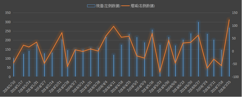 eia美国原油产量数据，eia产量数据是什么意思，石油产量为什么值得高度关注，eia美国国内石油产量新数据，利多利空原油