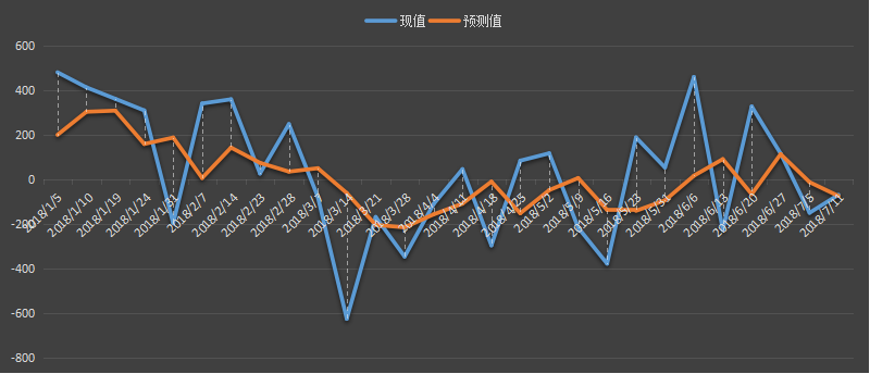 eia汽油库存数据，eia汽油数据是什么意思，汽油库存为什么值得高度关注，eia汽油最新数据，利多利空原油