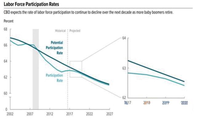都是通胀惹的祸：劳动力市场走好，商品价格反而下滑