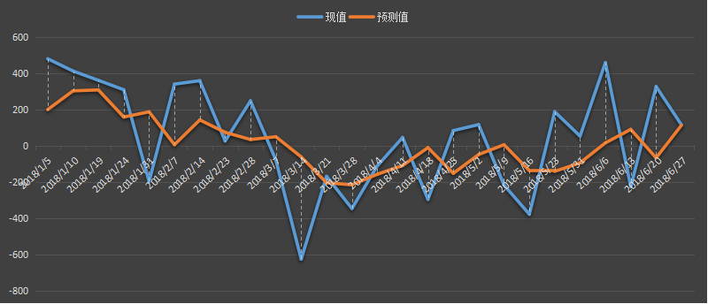 eia汽油库存数据,eia汽油数据是什么意思,汽油库存为什么值得高度关注,eia汽油最新数据,利多利空原油