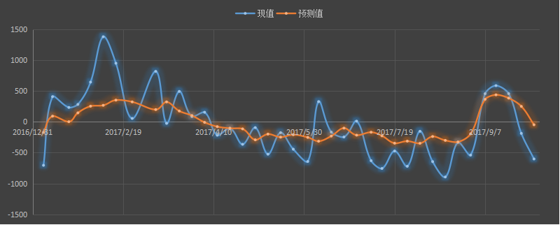 eia原油库存，eia汽油库存，eia官网，eia发布时间，eia微信，eia美女