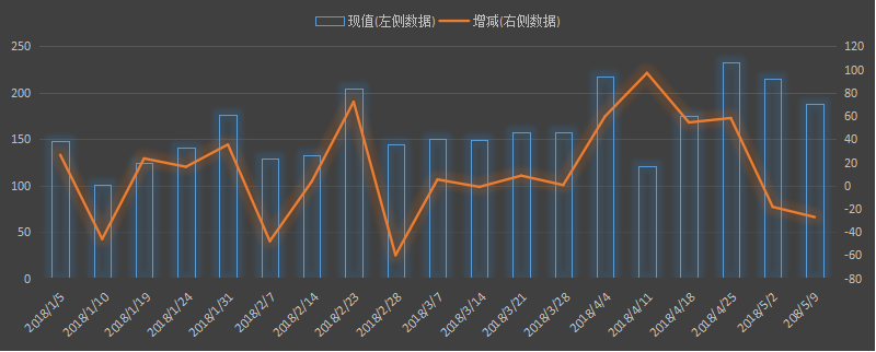 eia美国原油产量数据，eia产量数据是什么意思，石油产量为什么值得高度关注，eia美国国内石油产量新数据，利多利空原油