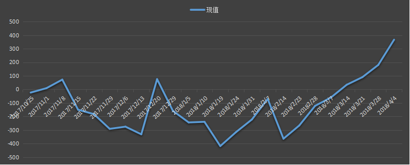 今日，今夜，最新，eia库欣库存数据，eia库欣数据是什么意思，库欣库存为什么值得高度关注，eia库欣最新数据，利多利空原油