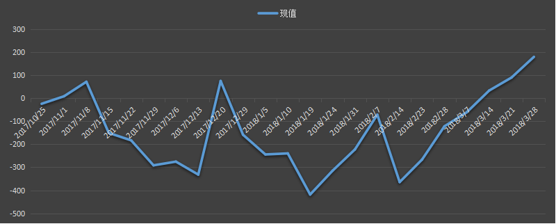 今日，今夜，最新，eia库欣库存数据，eia库欣数据是什么意思，库欣库存为什么值得高度关注，eia库欣最新数据，利多利空原油