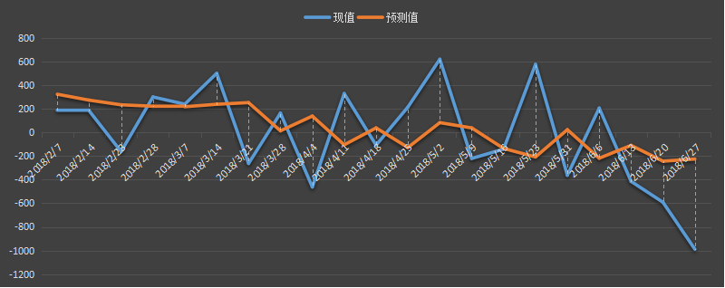 eia原油库存数据,最新,今日,今夜,eia周报,eia数据行情,eia原油库存数据预测