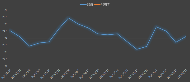 初请失业金表动趋势，美国初请失业金，初请数据最新，初请人数