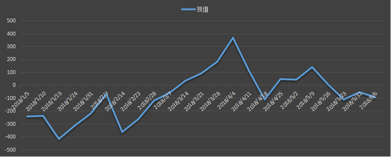 今日，今夜，最新，eia库欣库存数据，eia库欣数据是什么意思，库欣库存为什么值得高度关注，eia库欣最新数据，利多利空原油