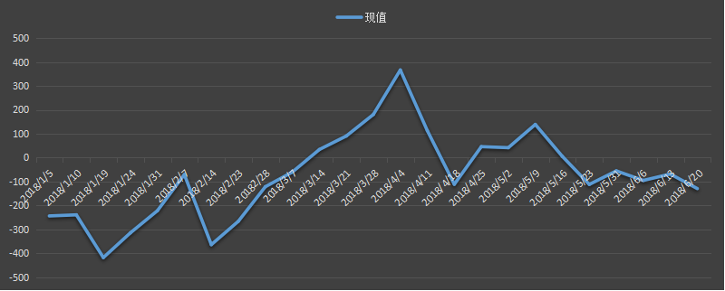 eia美国原油产量数据，eia产量数据是什么意思，石油产量为什么值得高度关注，eia美国国内石油产量新数据，利多利空原油