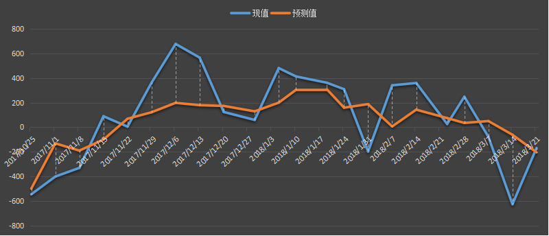 eia汽油库存数据，eia汽油数据是什么意思，汽油库存为什么值得高度关注，eia汽油最新数据，利多利空原油