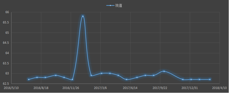 大非农数据趋势，大非农交易秘诀，非农怎么做？，非农怎么交易，非农策略，非农喊单