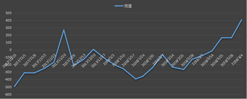  api-库欣.png