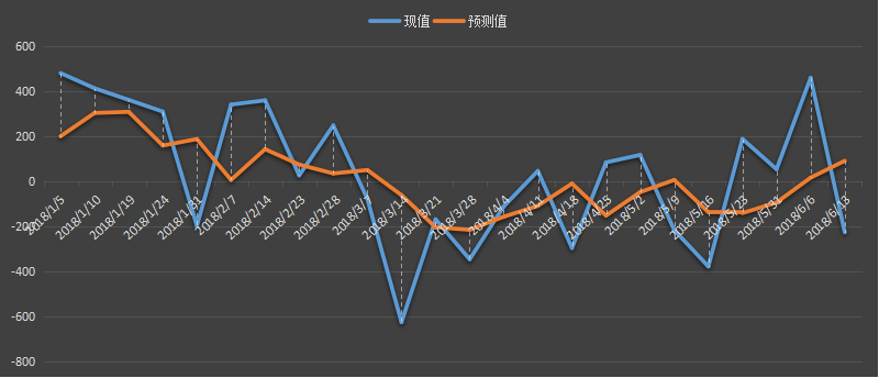 eia汽油库存数据，eia汽油数据是什么意思，汽油库存为什么值得高度关注，eia汽油最新数据，利多利空原油