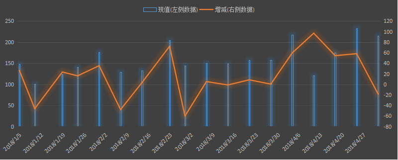 eia美国原油产量数据，eia产量数据是什么意思，石油产量为什么值得高度关注，eia美国国内石油产量新数据，利多利空原油