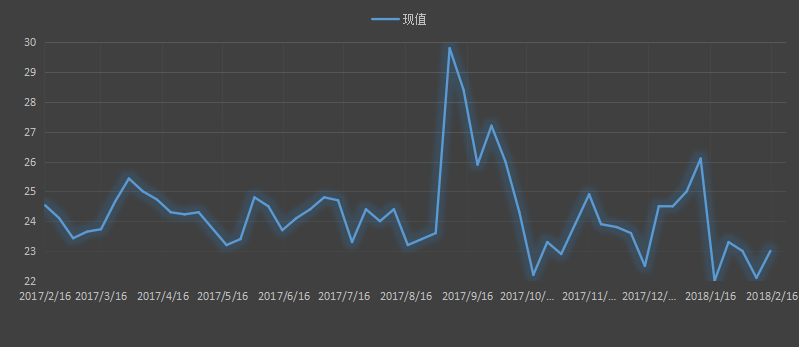  初请失业金.png