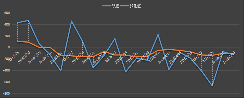 api精炼油库存是什么意思，利多利空原油价格走势，api精炼油库存数据。api原油库存，api汽油库存，api官网，api发布时间+美国最新api原油库存+api库存数据+什么是api库存+api和eia+api原油库存官网