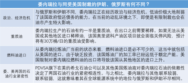 委内瑞拉与同受美国制裁的伊朗俄罗斯有何不同