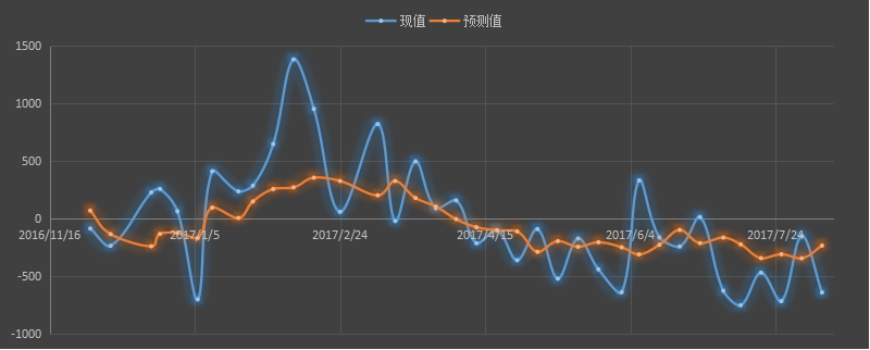 eia原油库存,eia汽油库存,eia官网,eia发布时间,eia微信,eia美女