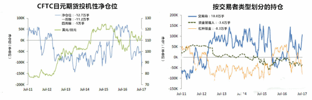 CFTC日元持仓净仓位报告