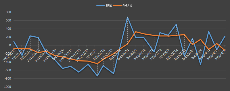 eia原油库存数据，最新，今日，今夜，eia周报，eia数据行情，eia原油库存数据预测