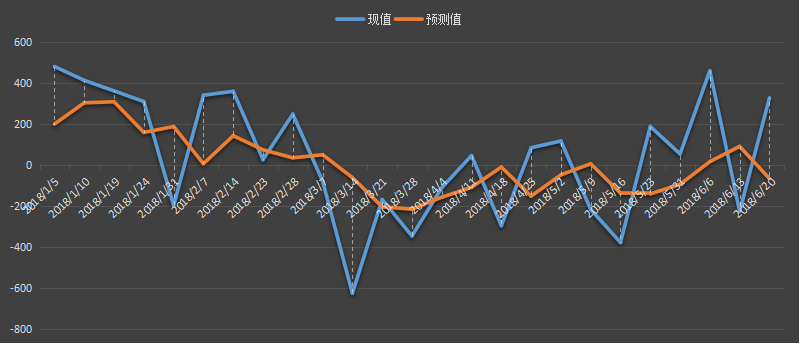 eia汽油库存数据，eia汽油数据是什么意思，汽油库存为什么值得高度关注，eia汽油最新数据，利多利空原油