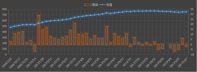 贝克休斯，油服贝克休斯，钻井数，原油钻井数，石油钻井数，每周石油钻井报告