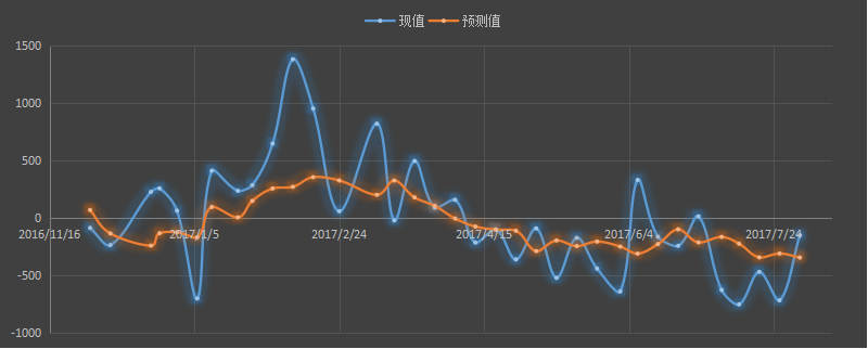 eia原油库存，eia汽油库存，eia官网，eia发布时间，eia微信，eia美女