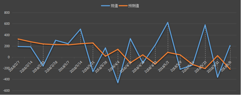 eia原油库存数据，最新，今日，今夜，eia周报，eia数据行情，eia原油库存数据预测