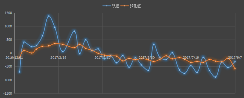 eia原油库存，eia汽油库存，eia官网，eia发布时间，eia微信，eia美女