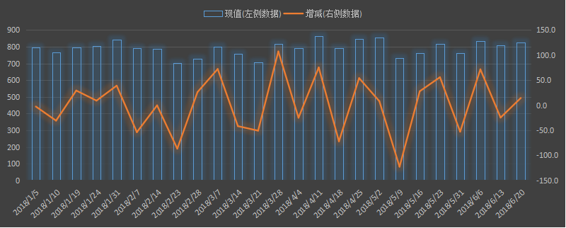 eia美国原油产量数据，eia产量数据是什么意思，石油产量为什么值得高度关注，eia美国国内石油产量新数据，利多利空原油