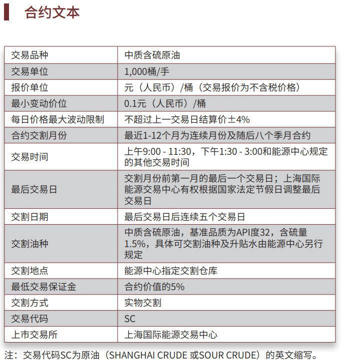 中国原油期货标准合约-上海国际能源交易中心